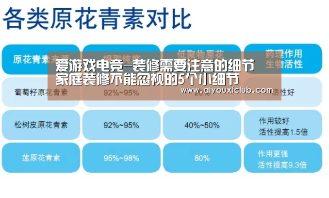 爱游戏电竞-装修需要注意的细节 家庭装修不能忽视的5个小细节(图3) 爱游戏电竞